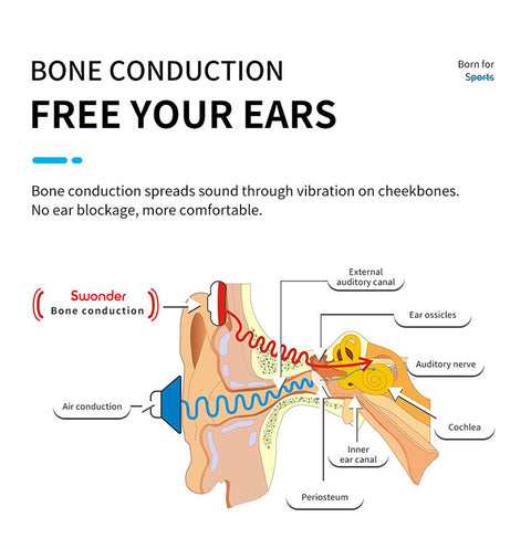 IP68 WATERPROOF EARPHONE