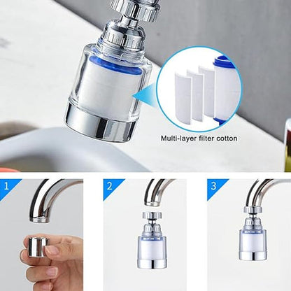 Water Filter Outlet Head Splash