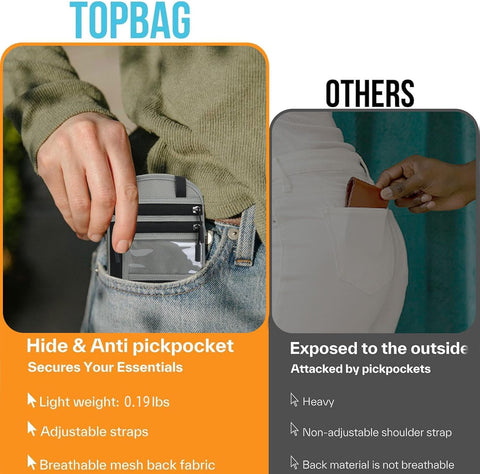 Travel Passport RFID Blocking Wallet Bag