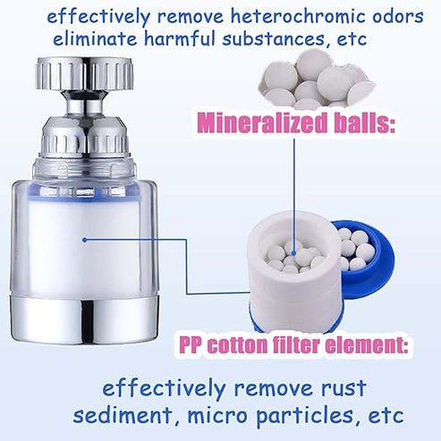 Water Filter Outlet Head Splash