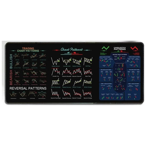 Stock Market Trading Chart Pattern Mouse And Desk Mat