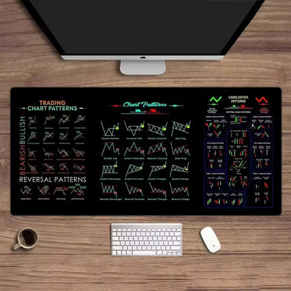 Stock Market Trading Chart Pattern Mouse And Desk Mat