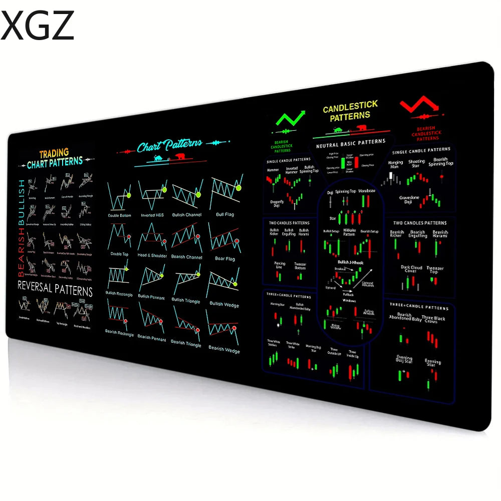 Stock Market Trading Chart Pattern Mouse And Desk Mat