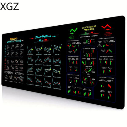 Stock Market Trading Chart Pattern Mouse And Desk Mat