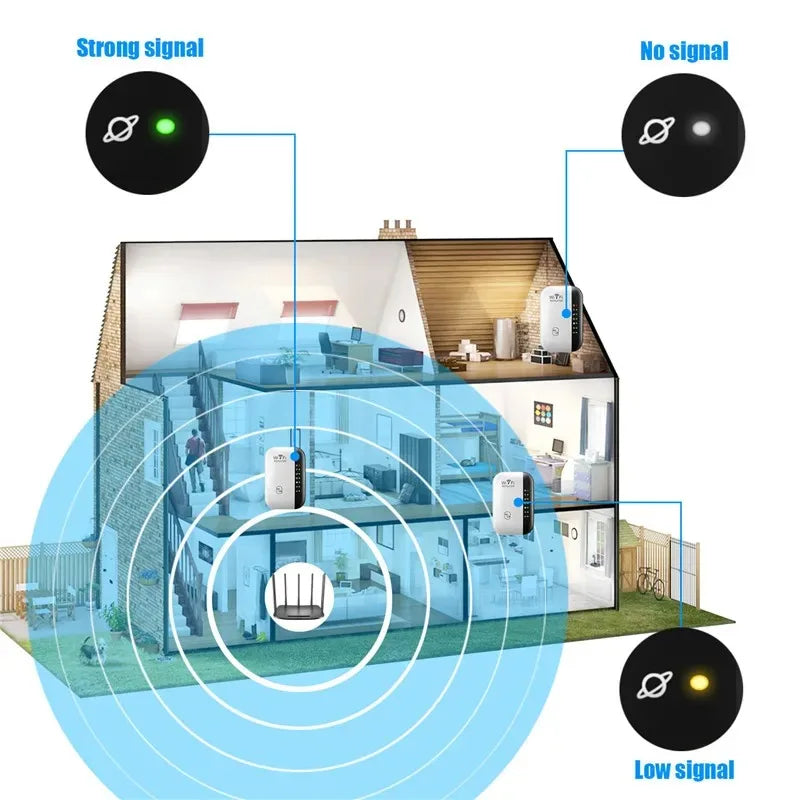 300Mbps Wireless WIFI Adapter