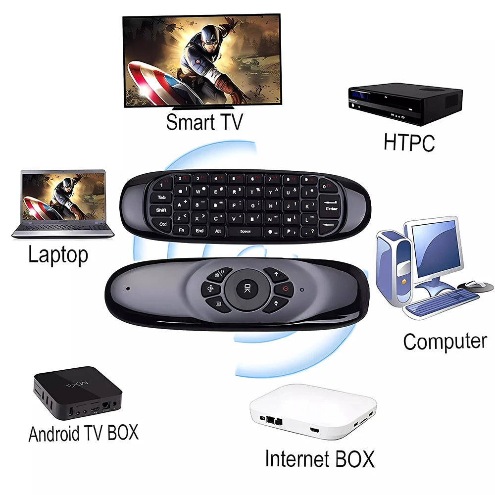 Wireless Air Fly Remote Mouse