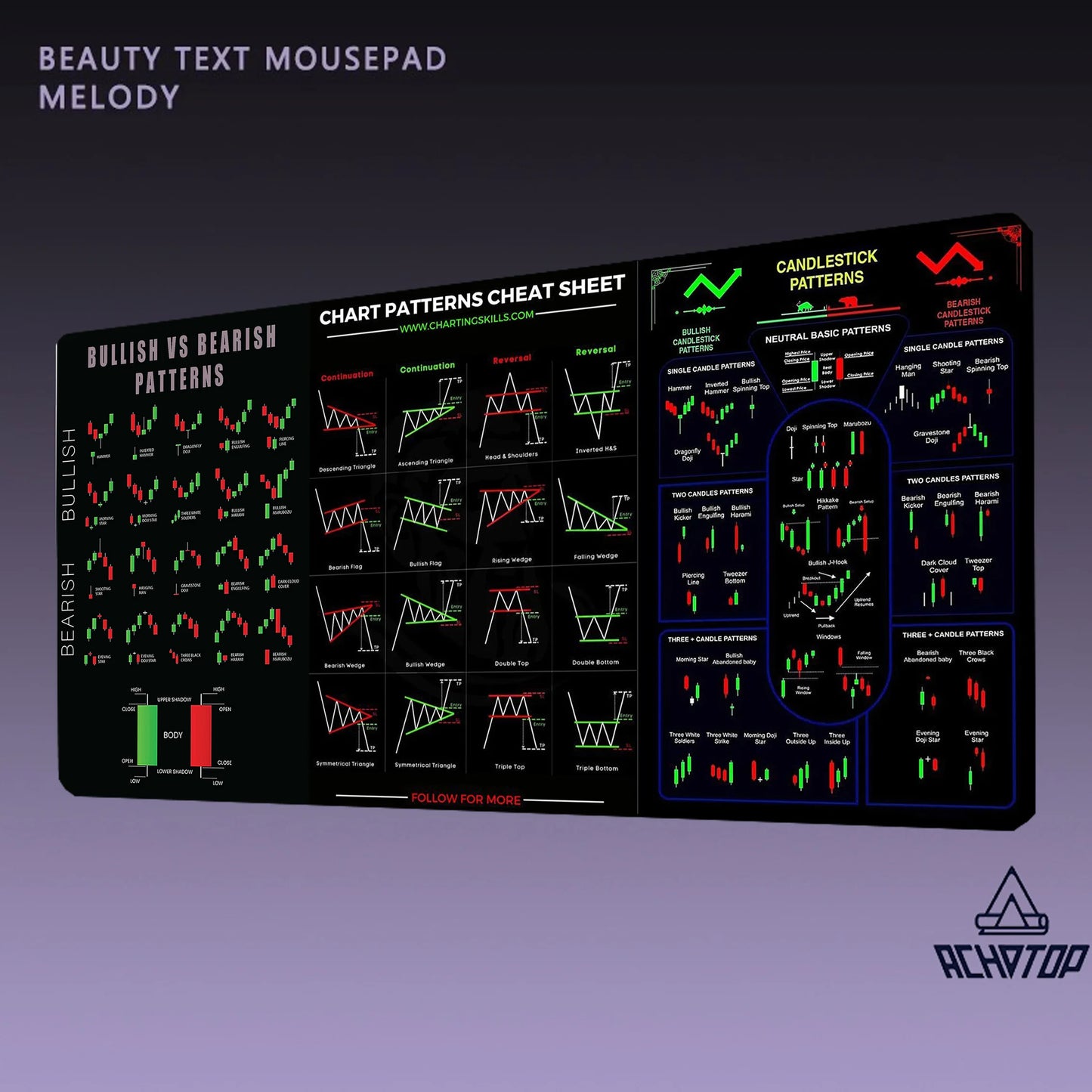 Stock Market Trading Chart Pattern Mouse And Desk Mat