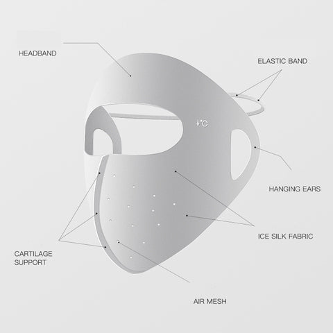 😷 Reusable Breathable Full Face Masks 🌬️