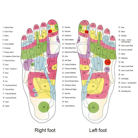 Acupressure Foot Massager Reflexology  Slippers