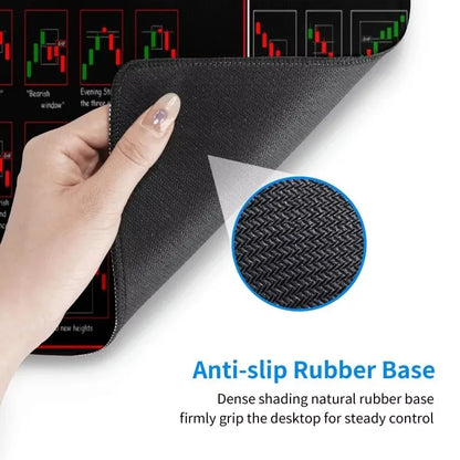 Stock Market Trading Chart Pattern Mouse And Desk Mat