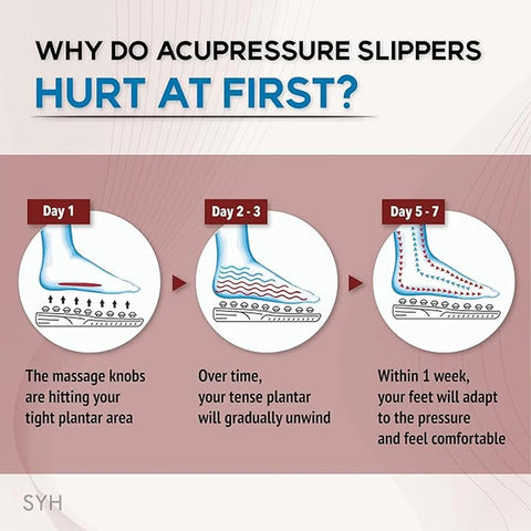 Acupressure Foot Massager Reflexology  Slippers